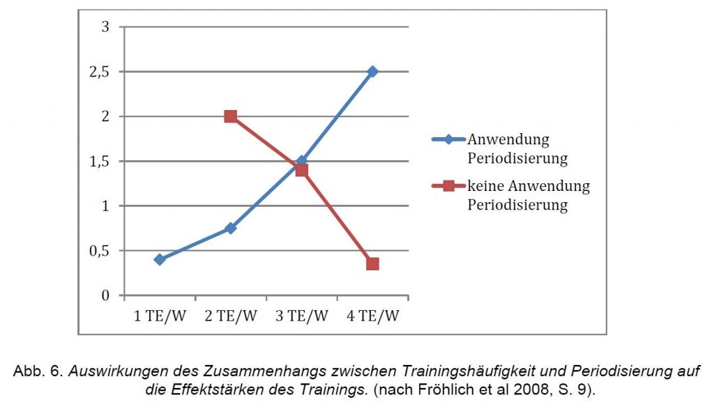 Dartsellung_4