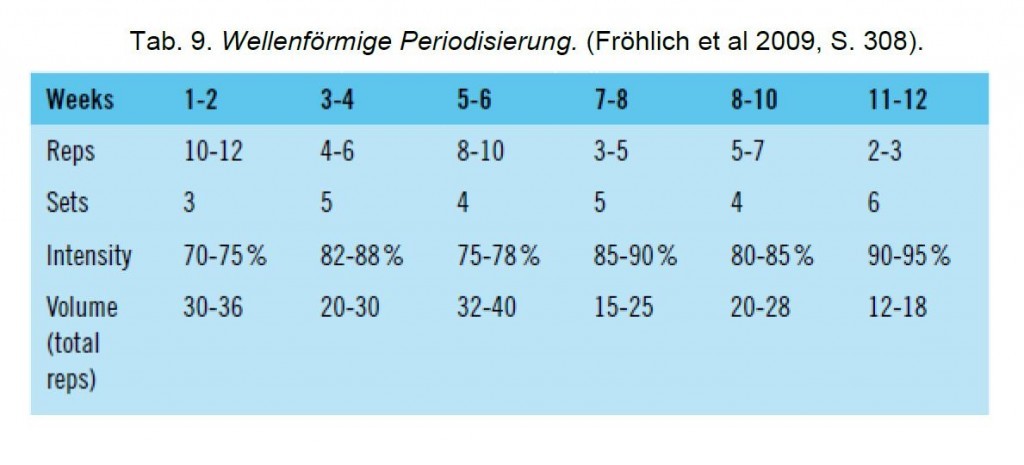 Dartsellung_5