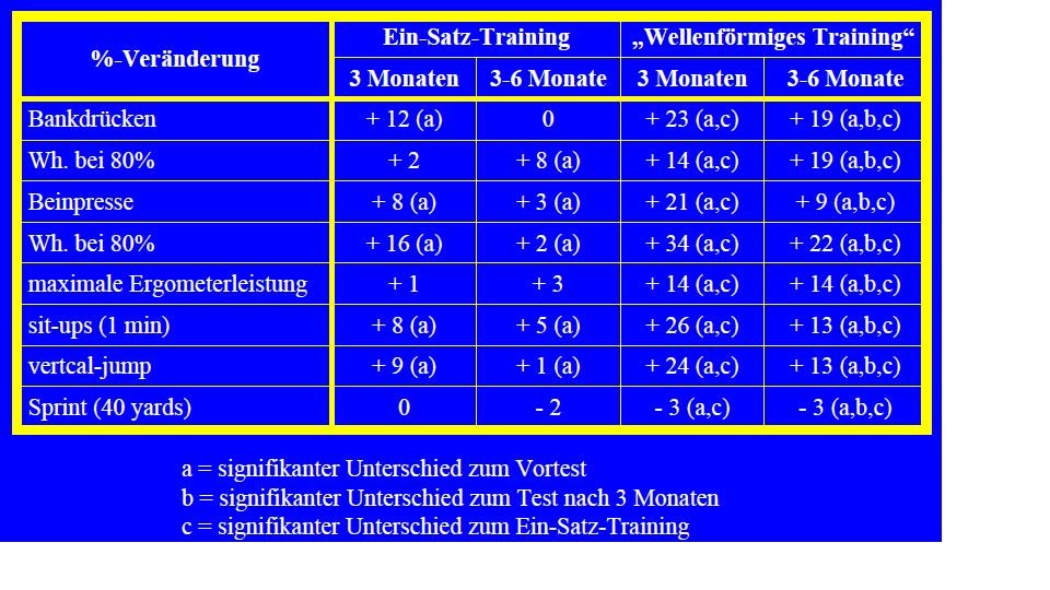 Dartsellung_7